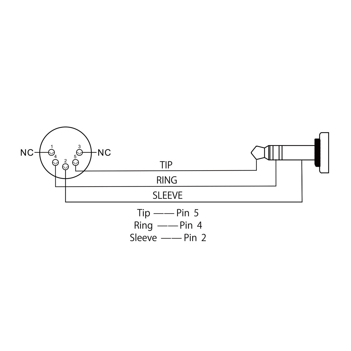 Boss BMIDI-5-35 - Type A MIDI to 3.5mm TRS Cable - 5 foot