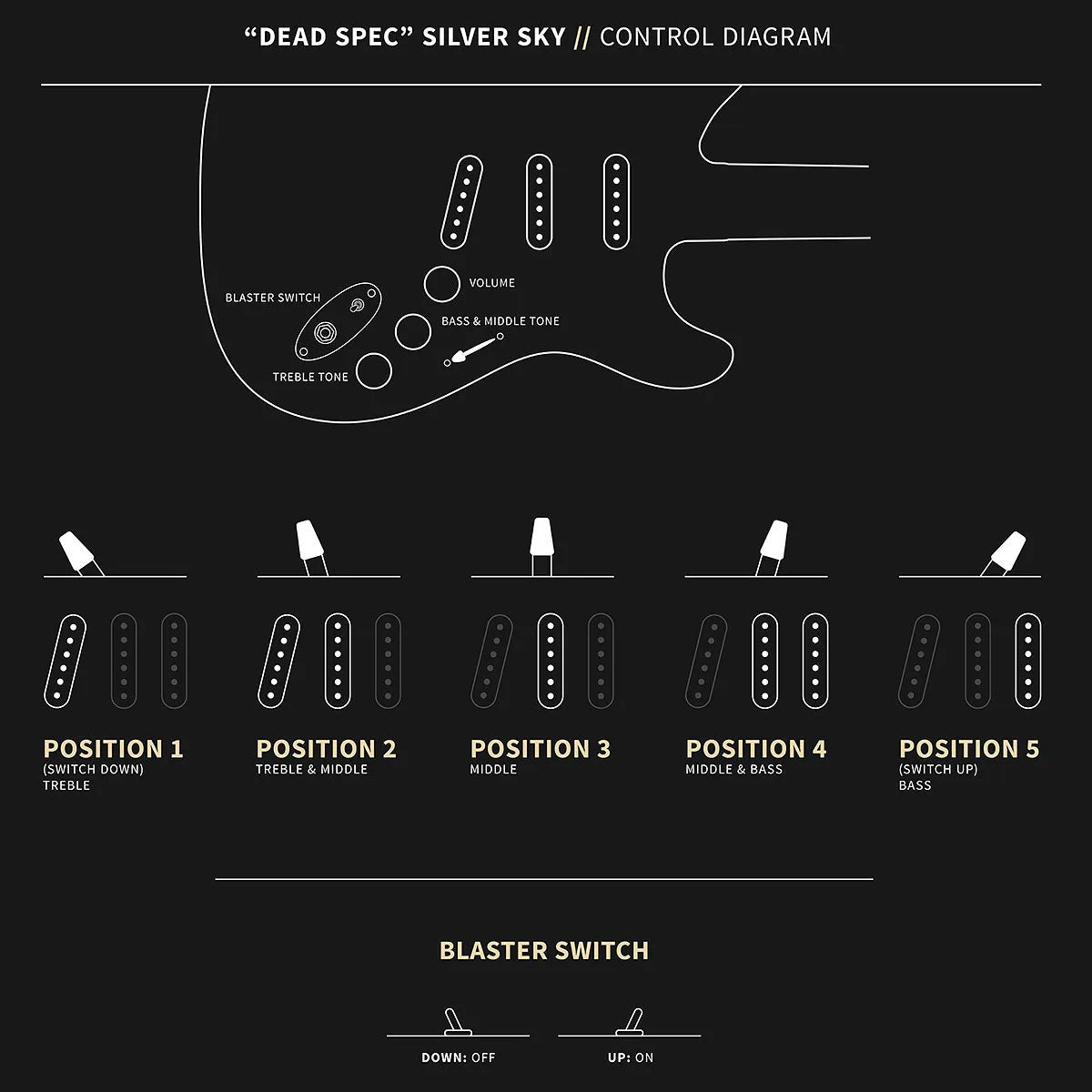 PRS "Dead Spec" Silver Sky Limited Electric Guitar - Satin Moc Sand