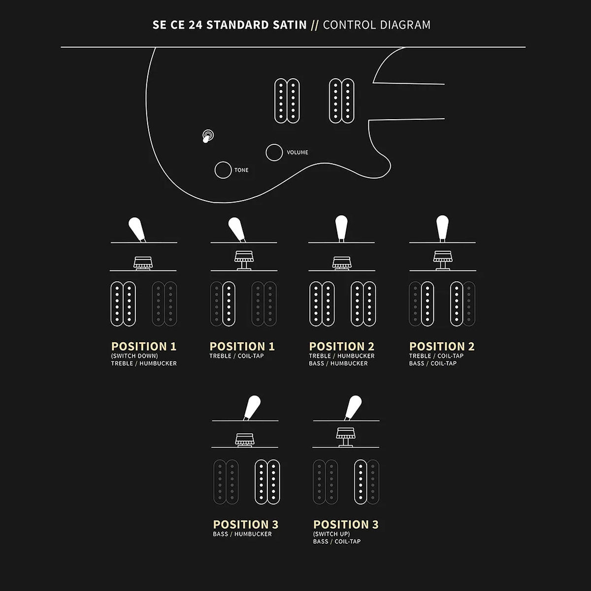 PRS SE CE 24 Standard Satin Electric Guitar - Vintage Cherry Satin