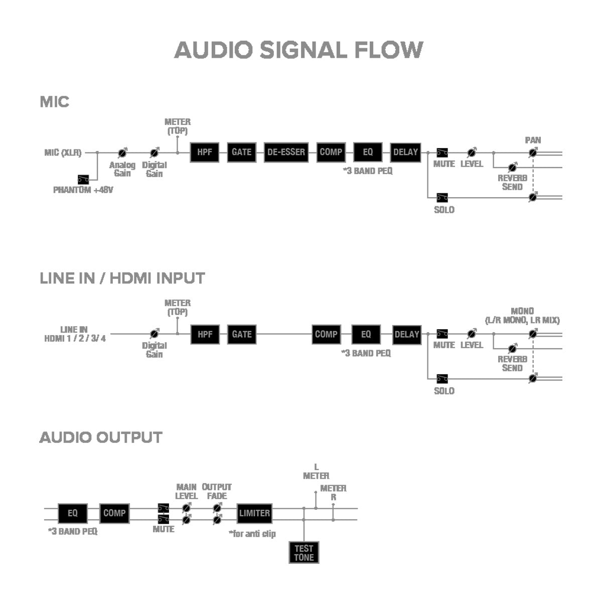 Roland V-1HD+ STR 4-channel HD Video Switcher Livestreaming Bundle